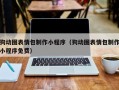 上杭狗动图表情包制作小程序（狗动图表情包制作小程序免费）